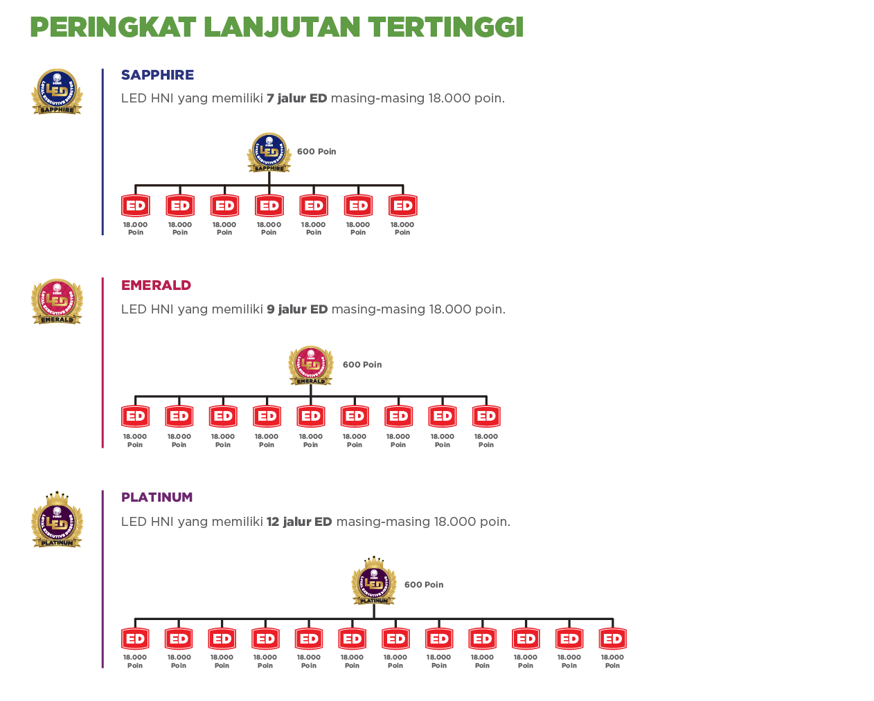 SYARAT SEP BARU 2024 08 02